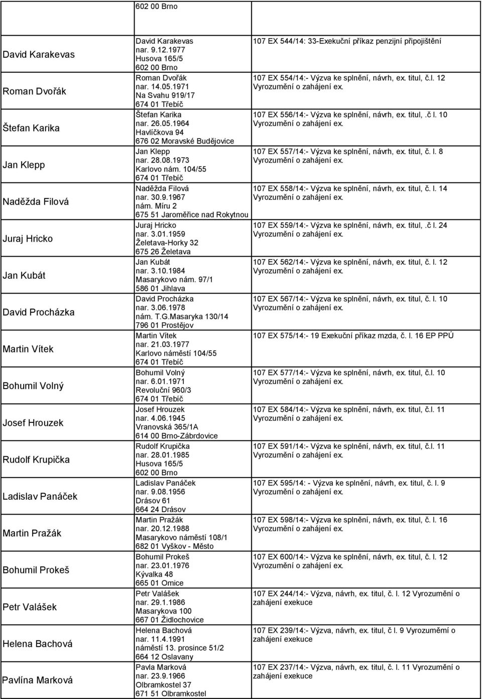 28.08.1973 Karlovo nám. 104/55 Naděžda Filová nar. 30.9.1967 nám. Míru 2 675 51 Jaroměřice nad Rokytnou Juraj Hricko nar. 3.01.1959 Želetava-Horky 32 675 26 Želetava Jan Kubát nar. 3.10.1984 Masarykovo nám.