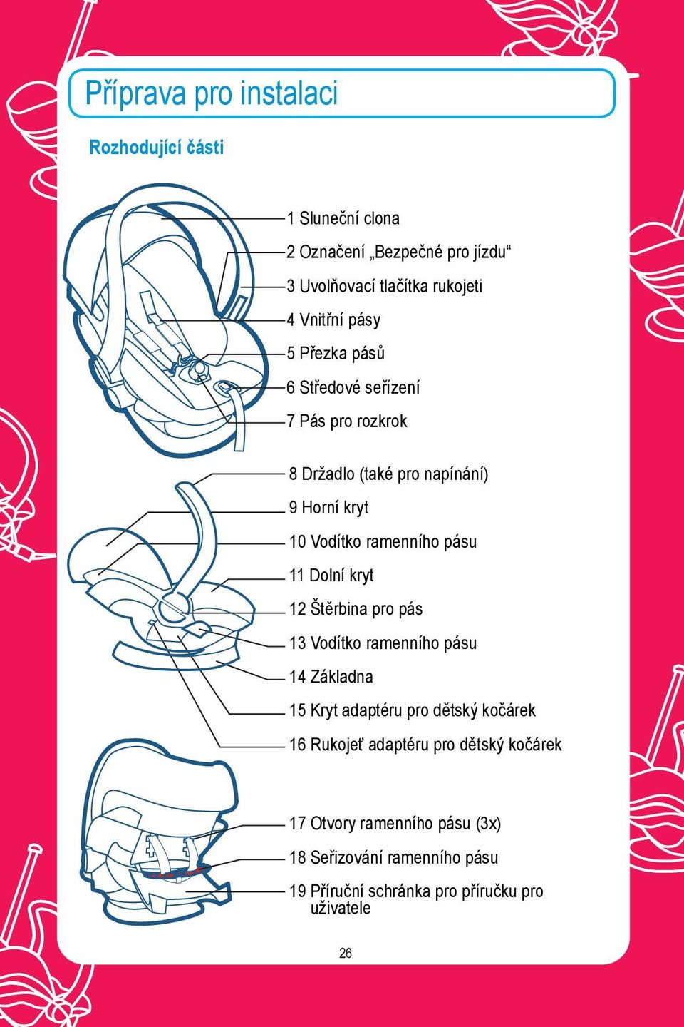 ramenního pásu 11 Dolní kryt 12 Štěrbina pro pás 13 Vodítko ramenního pásu 14 Základna 15 Kryt adaptéru pro dětský kočárek 16