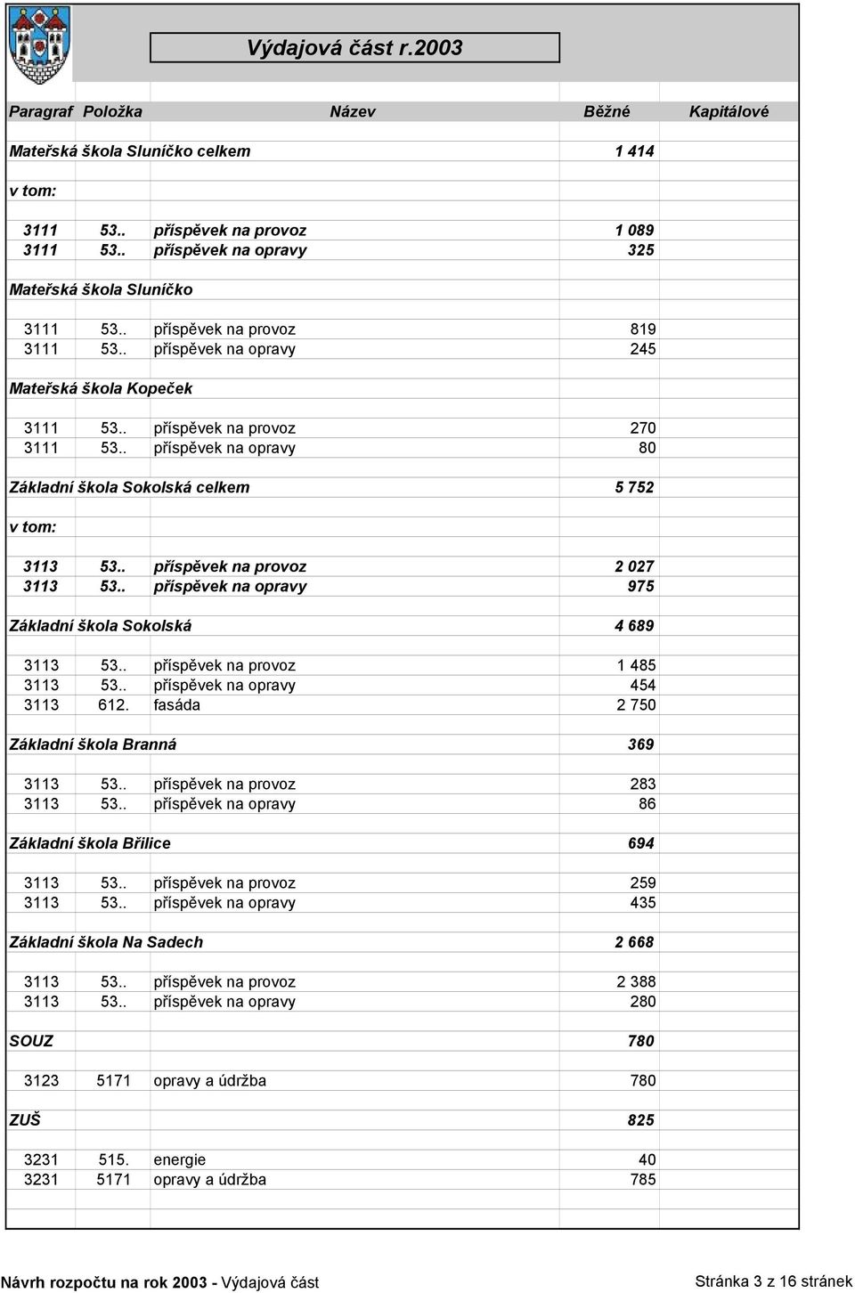 . příspěvek na provoz 2 027 3113 53.. příspěvek na opravy 975 Základní škola Sokolská 4 689 3113 53.. příspěvek na provoz 1 485 3113 53.. příspěvek na opravy 454 3113 612.