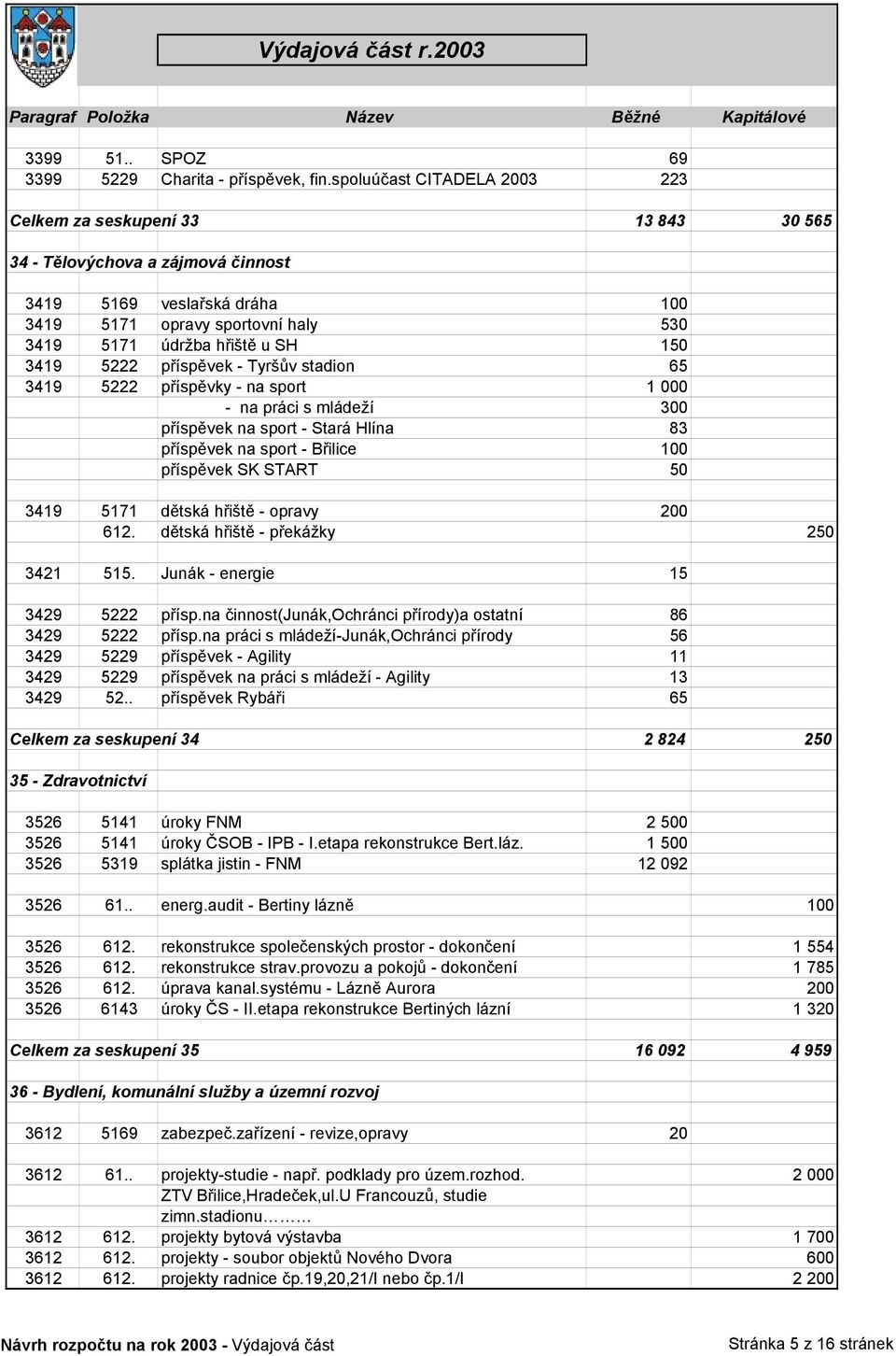 3419 5222 příspěvek - Tyršův stadion 65 3419 5222 příspěvky - na sport 1 000 - na práci s mládeží 300 příspěvek na sport - Stará Hlína 83 příspěvek na sport - Břilice 100 příspěvek SK START 50 3419