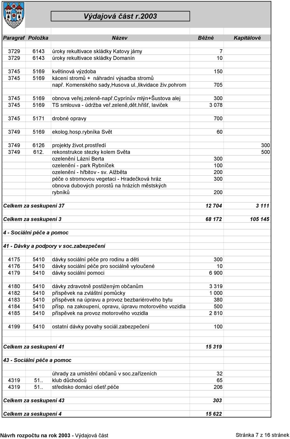 hřišť, laviček 3 078 3745 5171 drobné opravy 700 3749 5169 ekolog.hosp.rybníka Svět 60 3749 6126 projekty život.prostředí 300 3749 612.