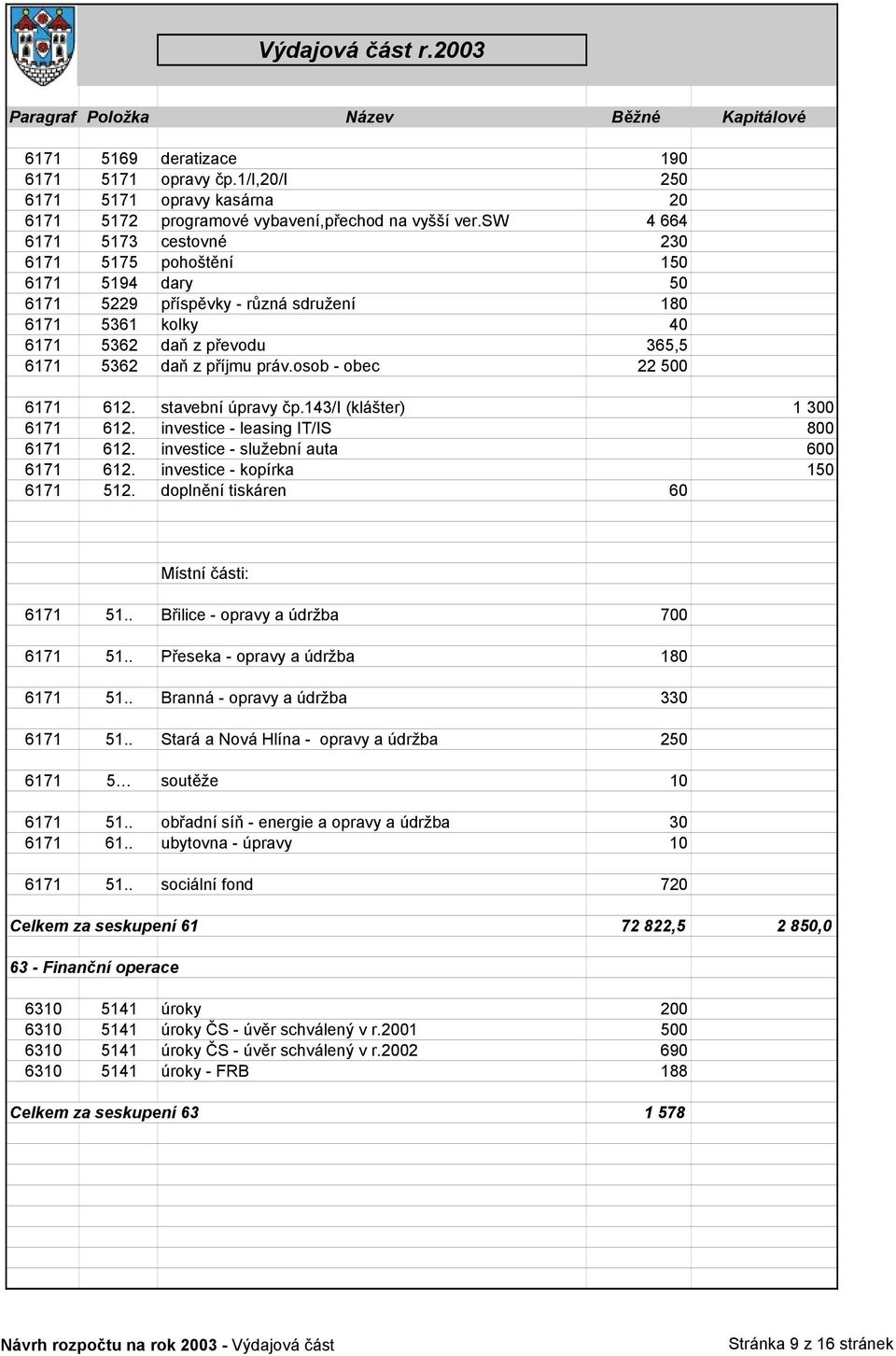 osob - obec 22 500 6171 612. stavební úpravy čp.143/i (klášter) 1 300 6171 612. investice - leasing IT/IS 800 6171 612. investice - služební auta 600 6171 612. investice - kopírka 150 6171 512.