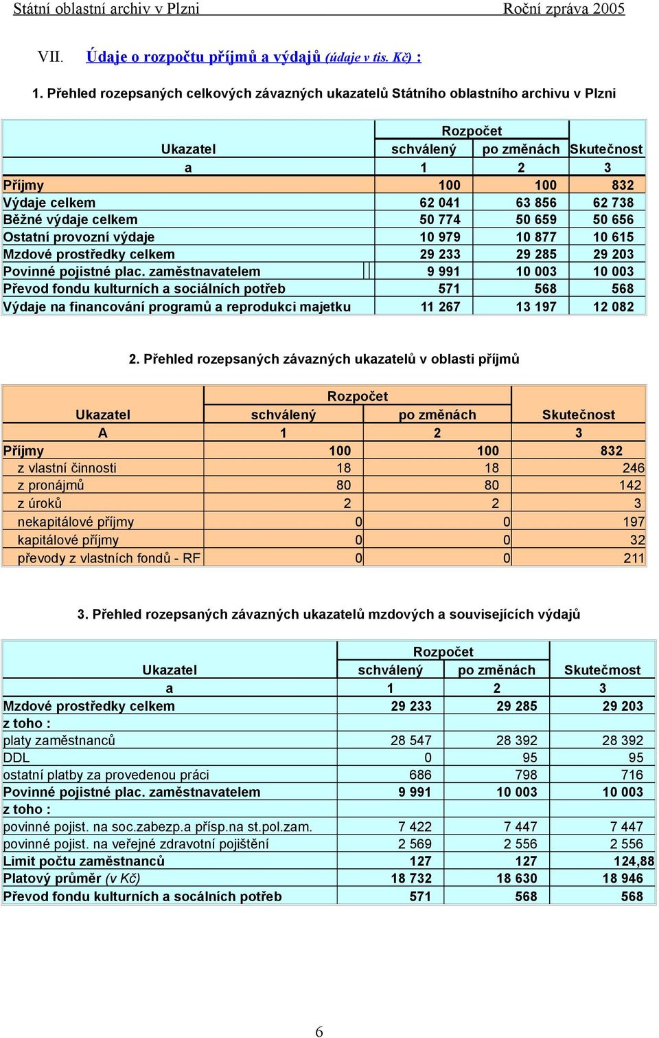 Běžné výdaje celkem 50 774 50 659 50 656 Ostatní provozní výdaje 10 979 10 877 10 615 Mzdové prostředky celkem 29 233 29 285 29 203 Povinné pojistné plac.