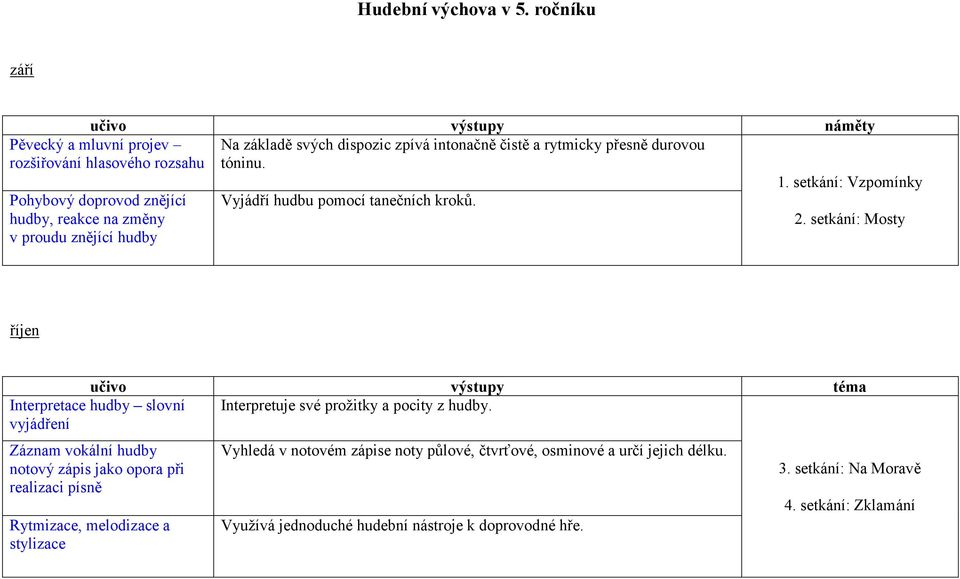 Pohybový doprovod znějící hudby, reakce na změny v proudu znějící hudby Vyjádří hudbu pomocí tanečních kroků. 1.