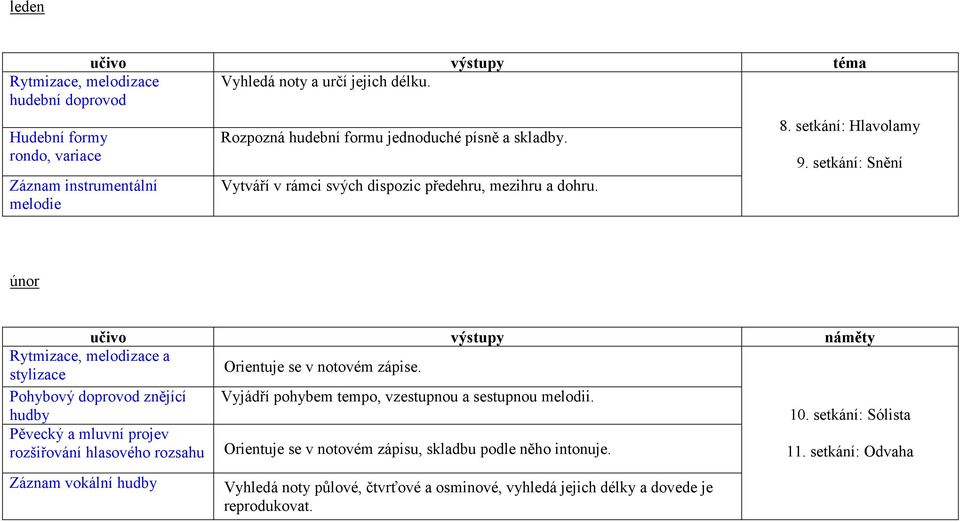 Vytváří v rámci svých dispozic předehru, mezihru a dohru. 8. setkání: Hlavolamy 9. setkání: Snění únor učivo výstupy náměty Orientuje se v notovém zápise.