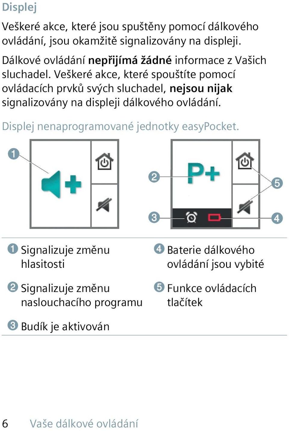 Veškeré akce, které spouštíte pomocí ovládacích prvků svých sluchadel, nejsou nijak signalizovány na displeji dálkového ovládání.