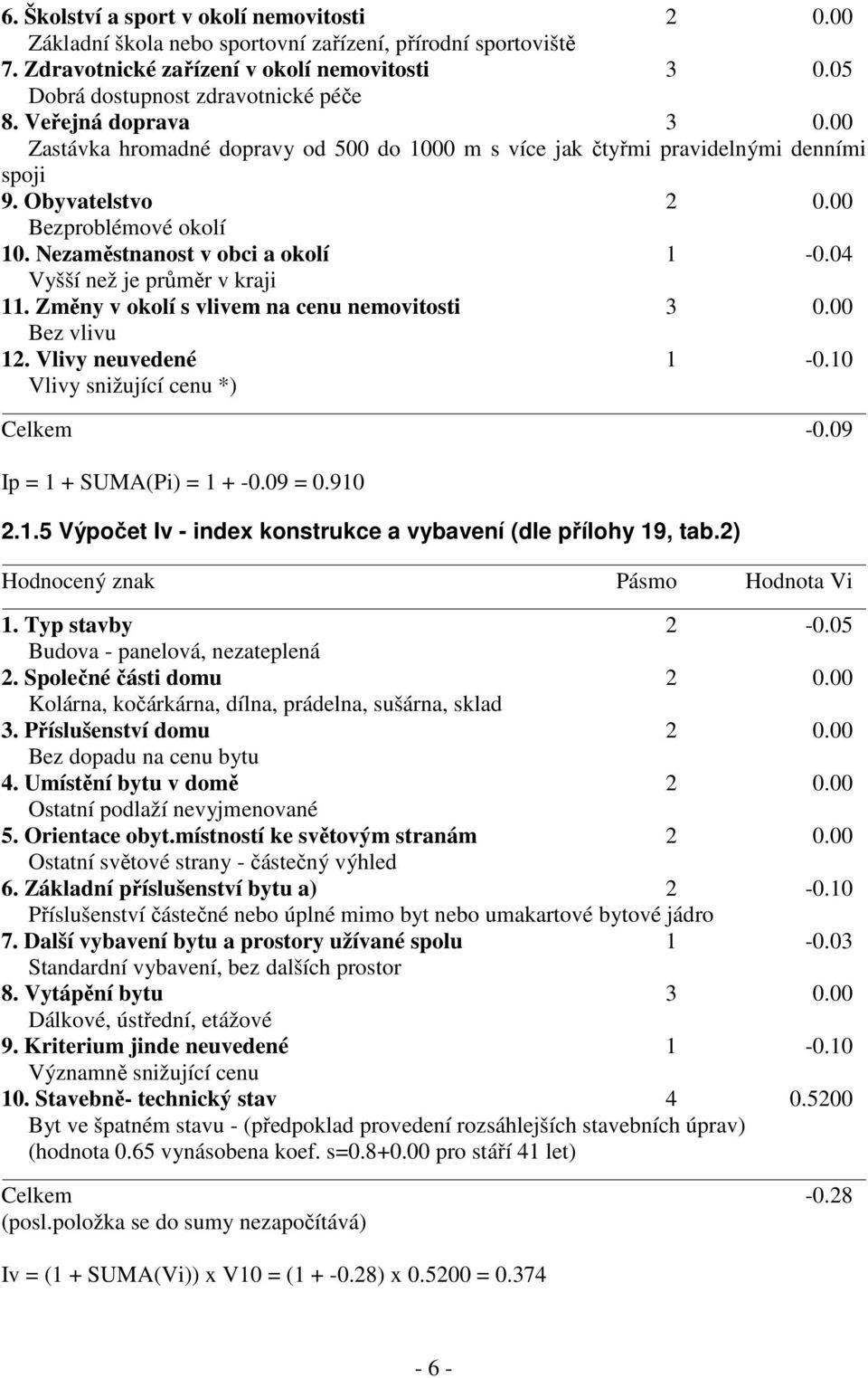 04 Vyšší než je průměr v kraji 11. Změny v okolí s vlivem na cenu nemovitosti 3 0.00 Bez vlivu 12. Vlivy neuvedené 1-0.10 Vlivy snižující cenu *) Celkem -0.09 Ip = 1 + SUMA(Pi) = 1 + -0.09 = 0.910 2.