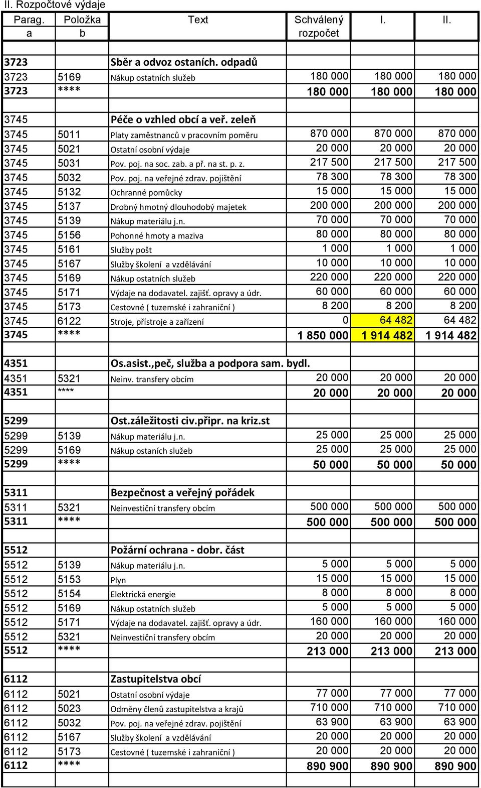 zeleň 3745 5011 Platy zaměstnanců v pracovním poměru 870 000 870 000 870 000 3745 5021 Ostatní osobní výdaje 20 000 20 000 20 000 3745 5031 Pov. poj. na soc. zab. a př. na st. p. z. 217 500 217 500 217 500 3745 5032 Pov.