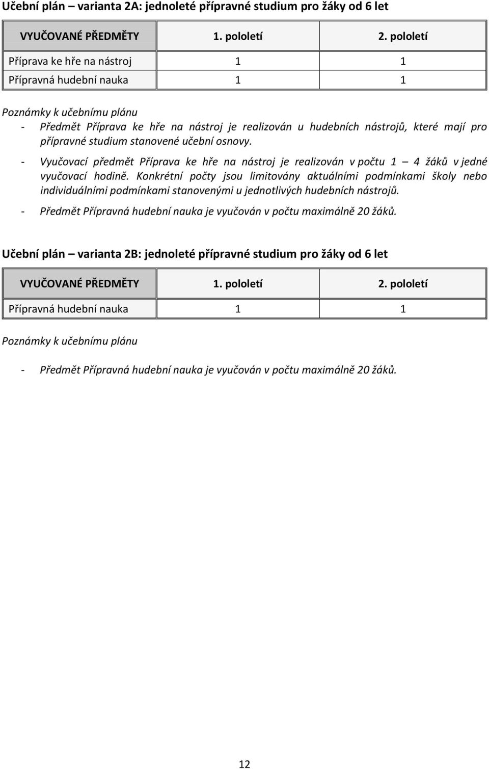 stanovené učební osnovy. - Vyučovací předmět Příprava ke hře na nástroj je realizován v počtu 1 4 žáků v jedné vyučovací hodině.