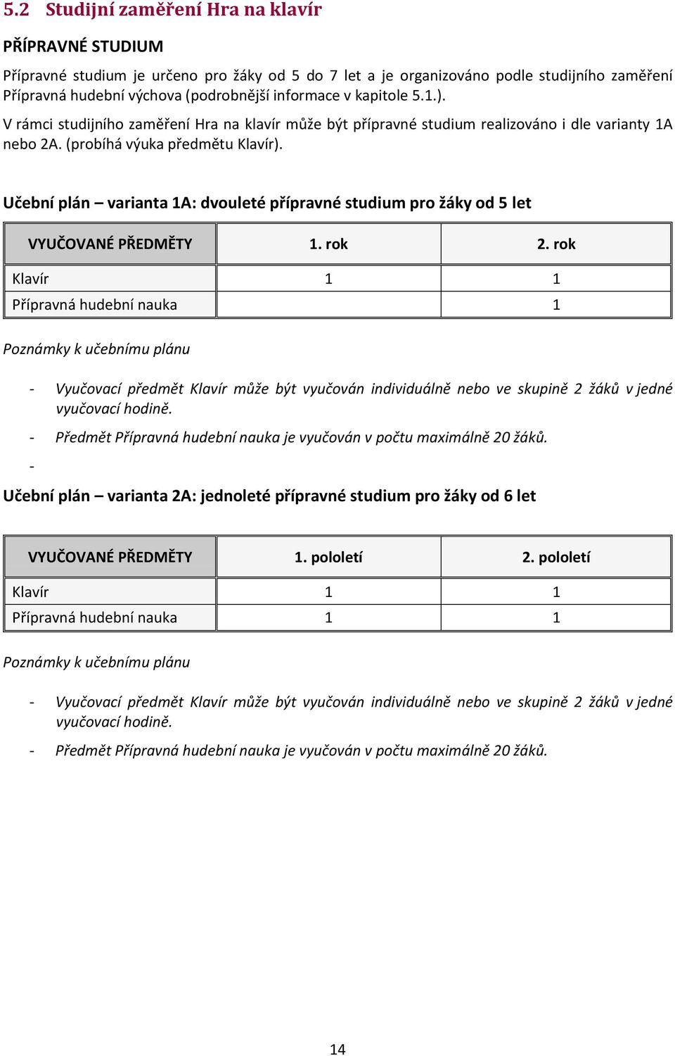 Učební plán varianta 1A: dvouleté přípravné studium pro žáky od 5 let VYUČOVANÉ PŘEDMĚTY 1. rok 2.