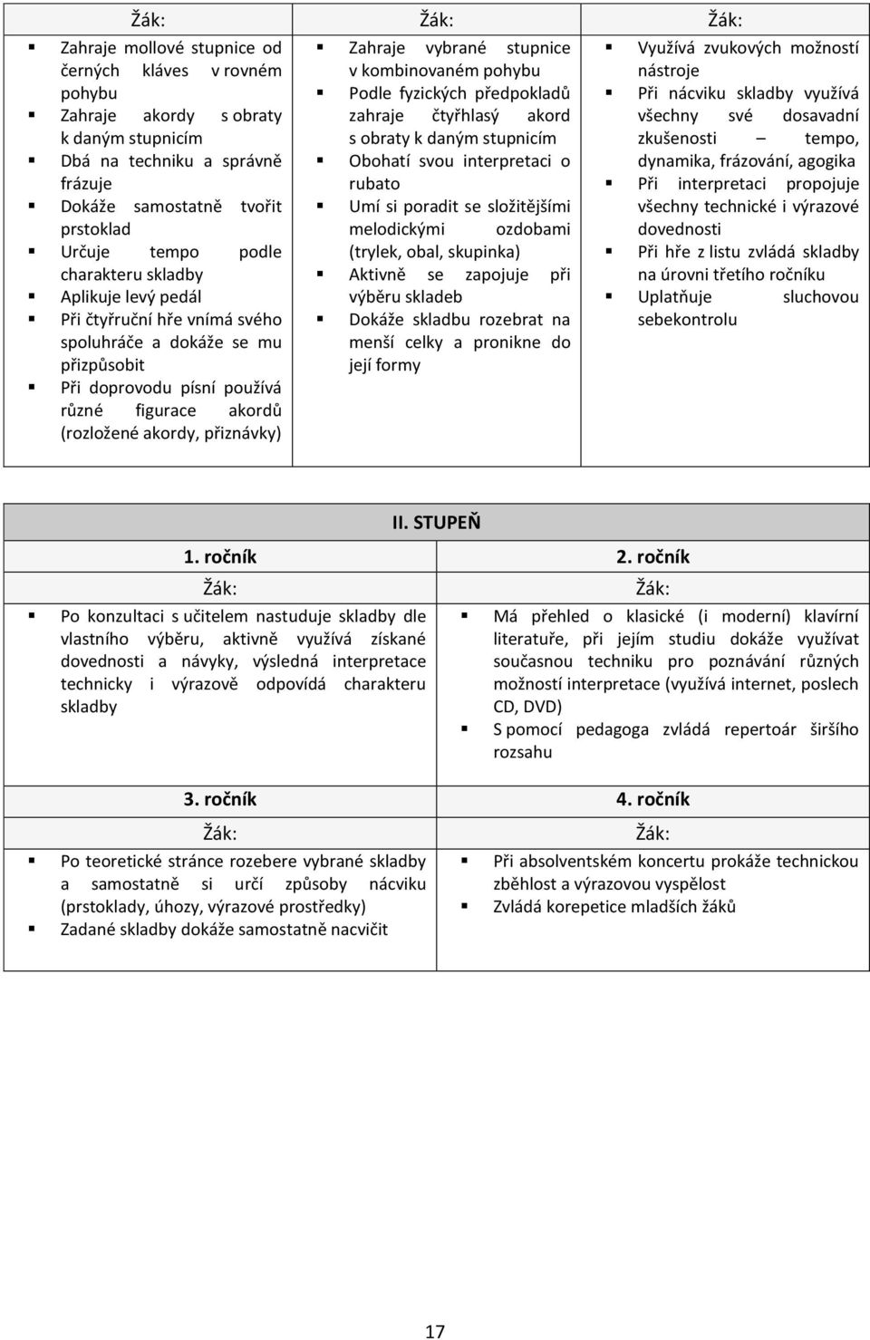 stupnice v kombinovaném pohybu Podle fyzických předpokladů zahraje čtyřhlasý akord s obraty k daným stupnicím Obohatí svou interpretaci o rubato Umí si poradit se složitějšími melodickými ozdobami