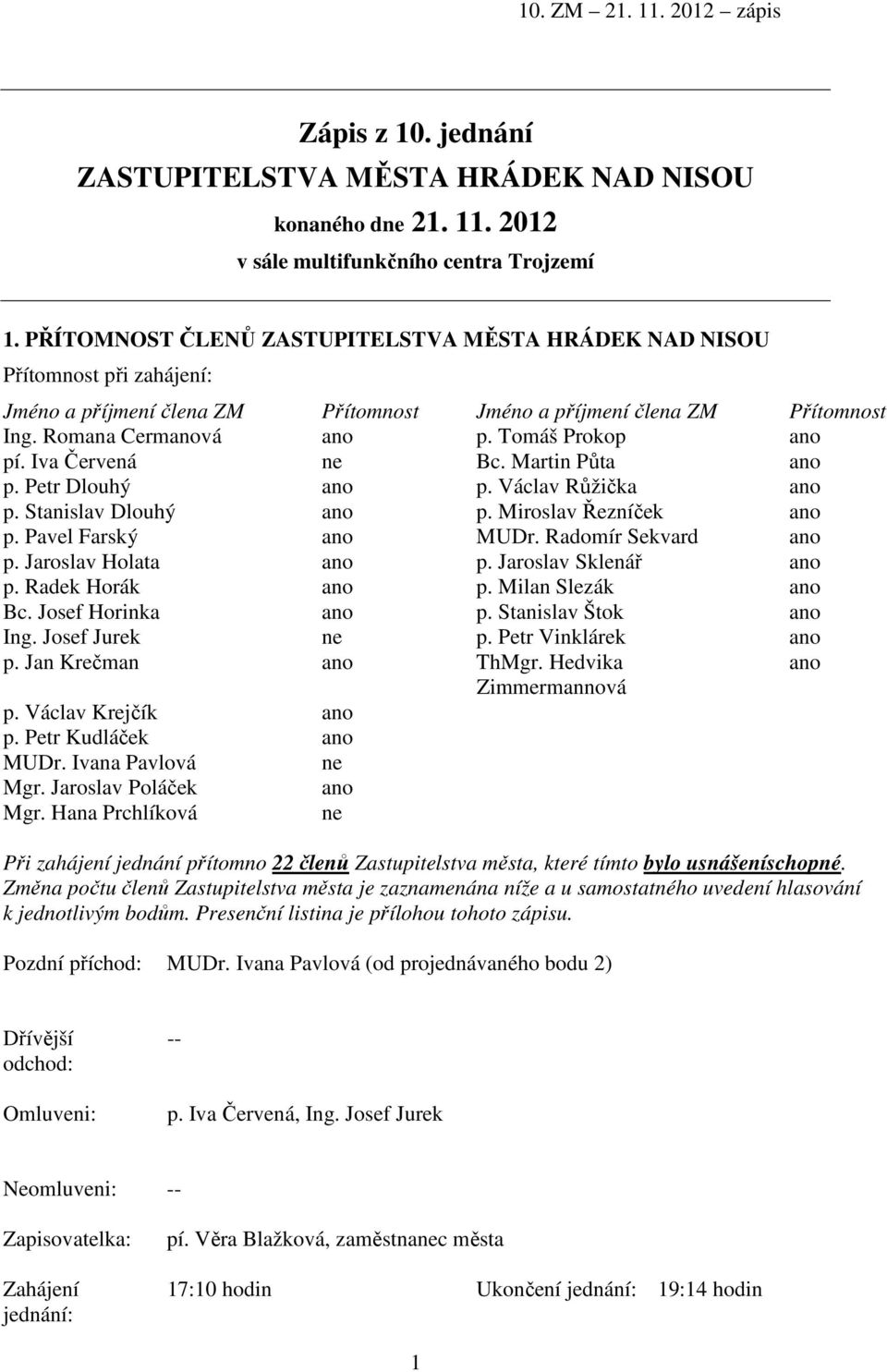 Tomáš Prokop ano pí. Iva Červená ne Bc. Martin Půta ano p. Petr Dlouhý ano p. Václav Růžička ano p. Stanislav Dlouhý ano p. Miroslav Řezníček ano p. Pavel Farský ano MUDr. Radomír Sekvard ano p.