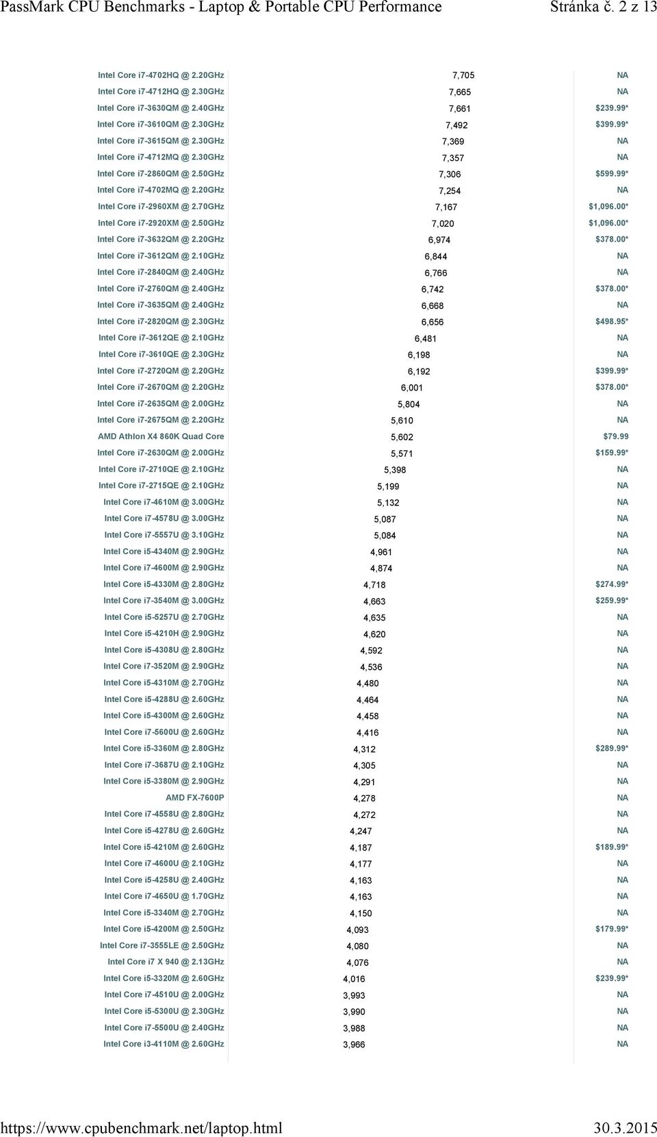 70GHz 7,167 $1,096.00* Intel Core i7-2920xm @ 2.50GHz 7,020 $1,096.00* Intel Core i7-3632qm @ 2.20GHz 6,974 $378.00* Intel Core i7-3612qm @ 2.10GHz 6,844 Intel Core i7-2840qm @ 2.