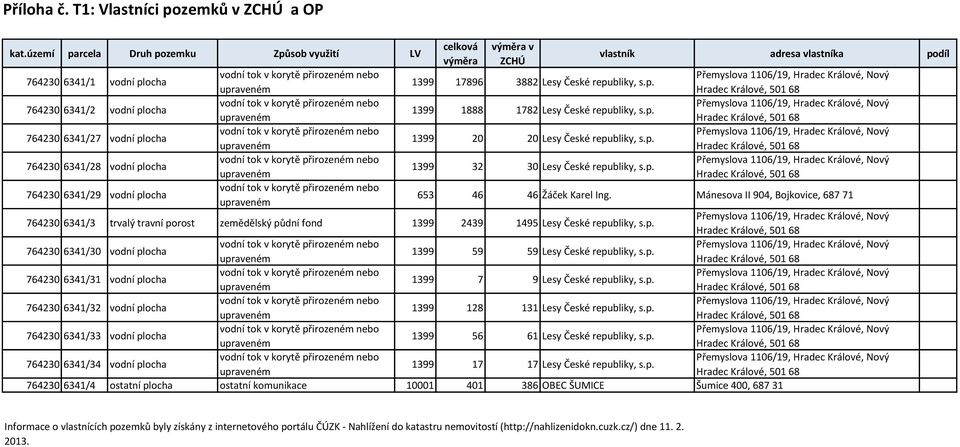 Mánesova II 904, Bojkovice, 687 71 764230 6341/3 trvalý travní porost zemědělský půdní fond 1399 2439 1495 Lesy České republiky, s.p. 764230 6341/30 vodní plocha 1399 59 59 Lesy České republiky, s.p. 764230 6341/31 vodní plocha 1399 7 9 Lesy České republiky, s.