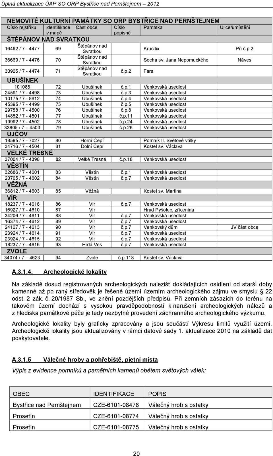 p.3 Venkovská usedlost 10175 / 7-8612 74 Ubušínek č.p.4 Venkovská usedlost 45395 / 7-4499 75 Ubušínek č.p.5 Venkovská usedlost 29758 / 7-4500 76 Ubušínek č.p.8 Venkovská usedlost 14852 / 7-4501 77 Ubušínek č.