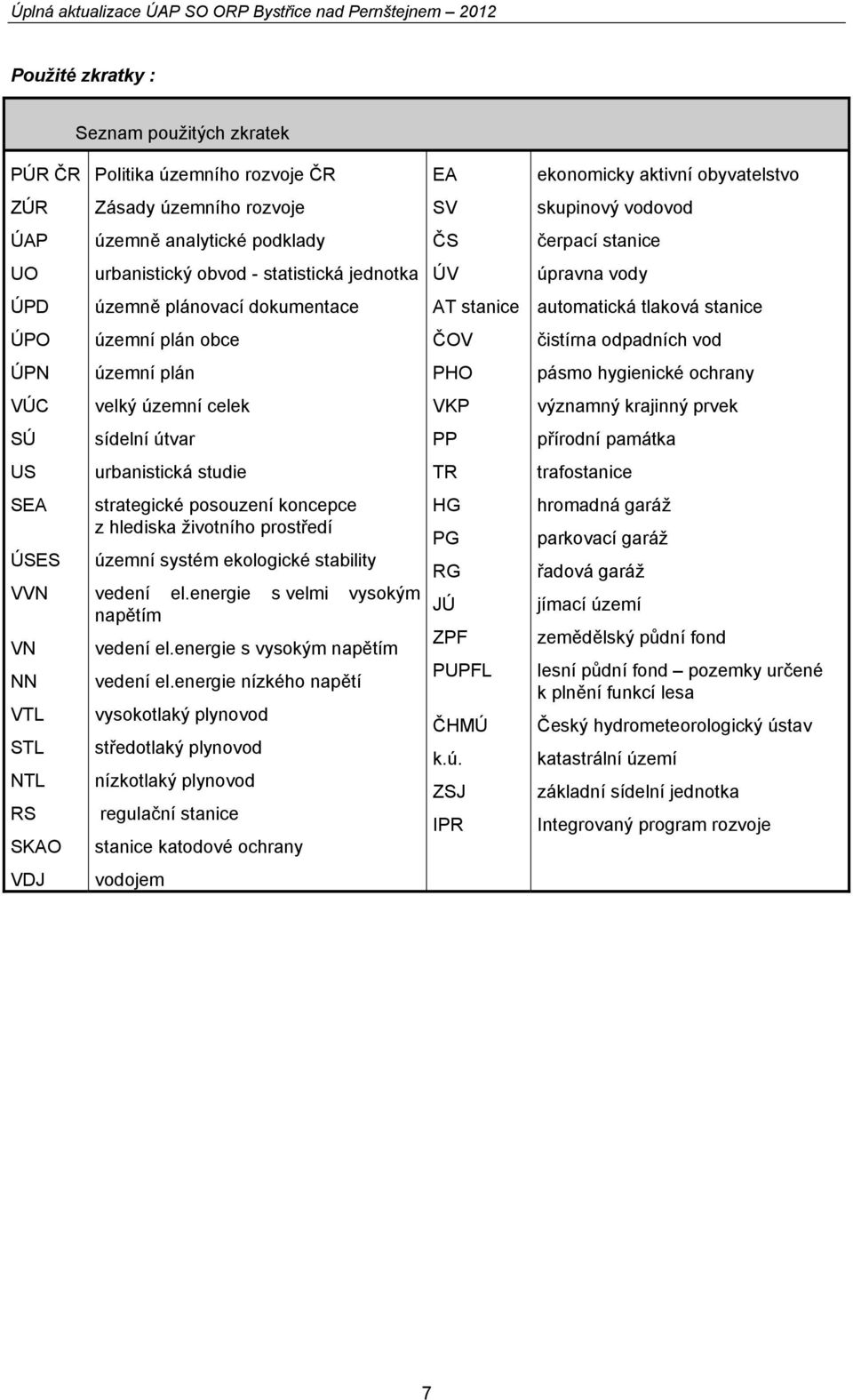 ÚPN územní plán PHO pásmo hygienické ochrany VÚC velký územní celek VKP významný krajinný prvek SÚ sídelní útvar PP přírodní památka US urbanistická studie TR trafostanice SEA ÚSES VVN VN NN VTL STL