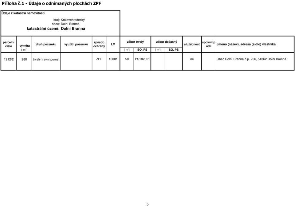 katastrální území: Dolní Branná parcelní číslo způsob zábor trvalý zábor dočasný výměra druh pozemku využití