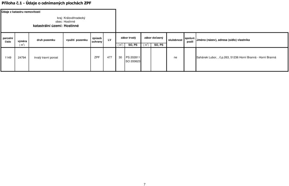 území: Hostinné parcelní číslo způsob zábor trvalý zábor dočasný výměra druh pozemku využití pozemku LV ( m 2 ) (
