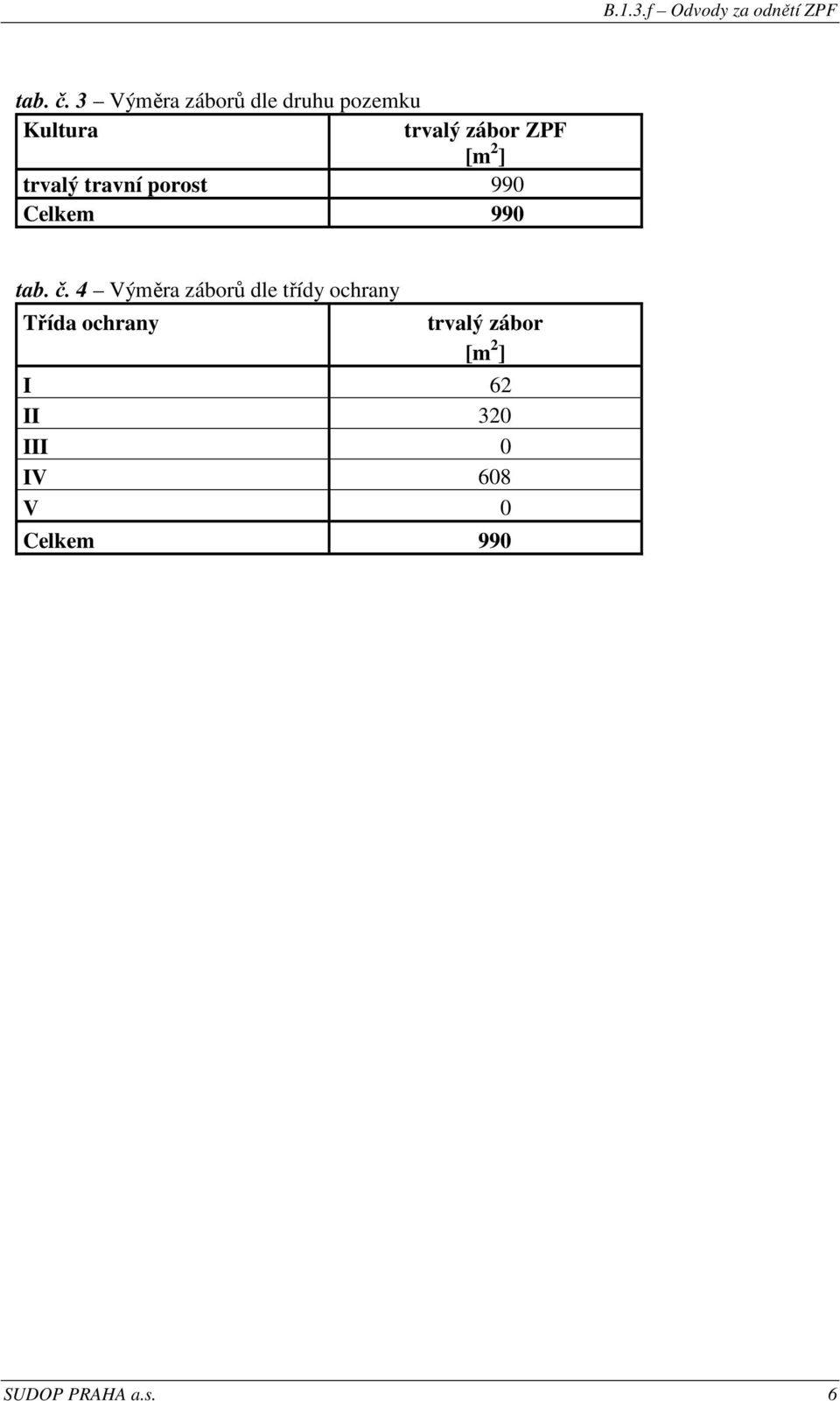 ] trvalý travní porost 990 Celkem 990 tab. č.
