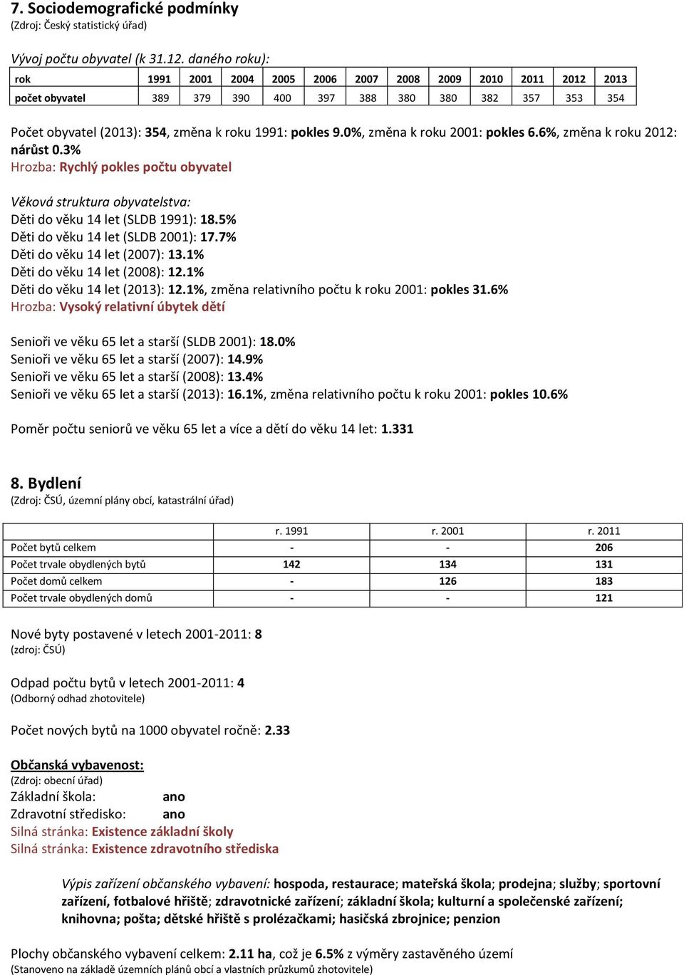 0%, změna k roku 2001: pokles 6.6%, změna k roku 2012: nárůst 0.3% Hrozba: Rychlý pokles počtu obyvatel Věková struktura obyvatelstva: Děti do věku 14 let (SLDB 1991): 18.