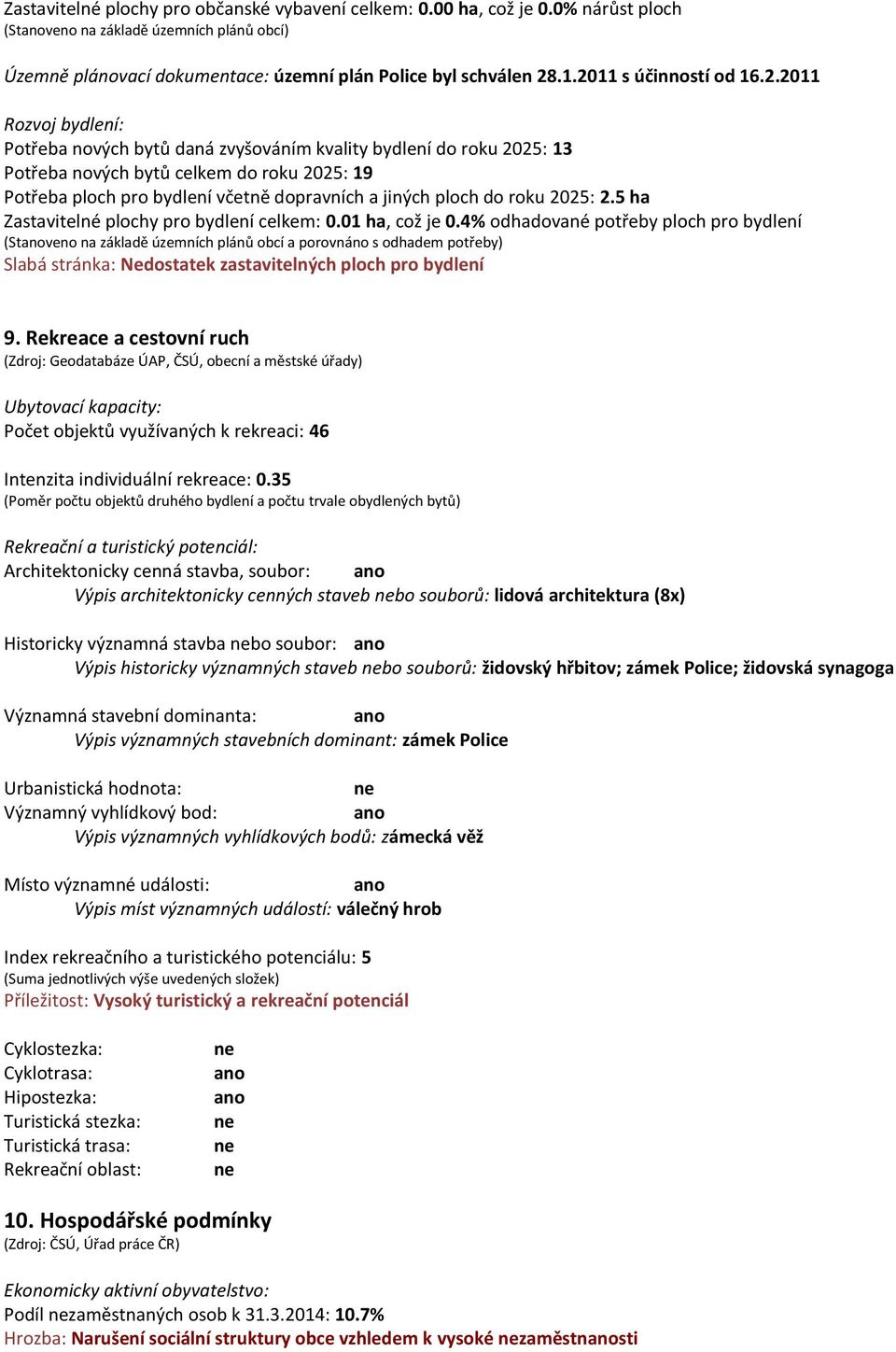 dopravních a jiných ploch do roku 2025: 2.5 ha Zastavitelné plochy pro bydlení celkem: 0.01 ha, což je 0.