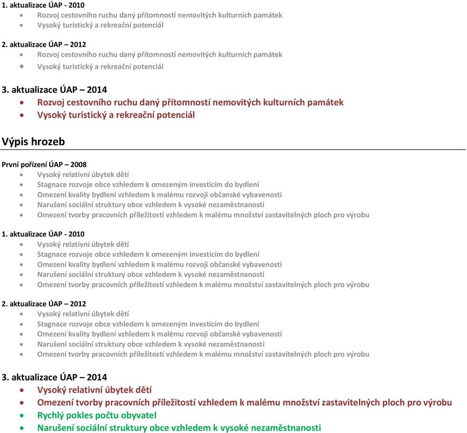 aktualizace ÚAP 2014 Rozvoj cestovního ruchu daný přítomností movitých kulturních památek Vysoký turistický a rekreační potenciál Výpis hrozeb První pořízení ÚAP 2008 Vysoký relativní úbytek dětí