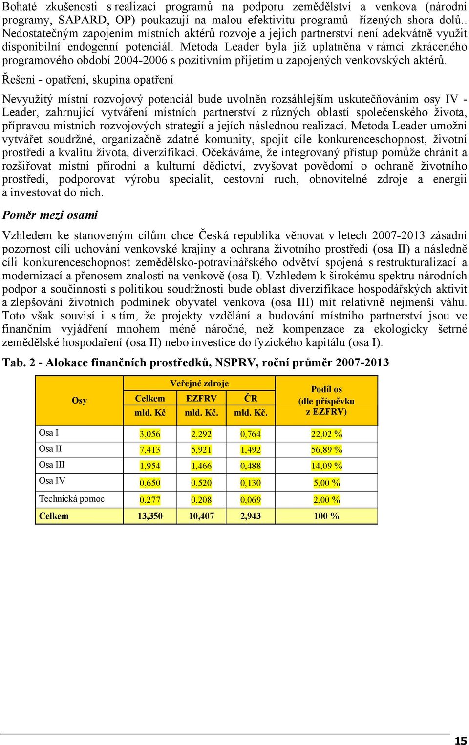 Metoda Leader byla již uplatněna v rámci zkráceného programového období 2004-2006 s pozitivním přijetím u zapojených venkovských aktérů.