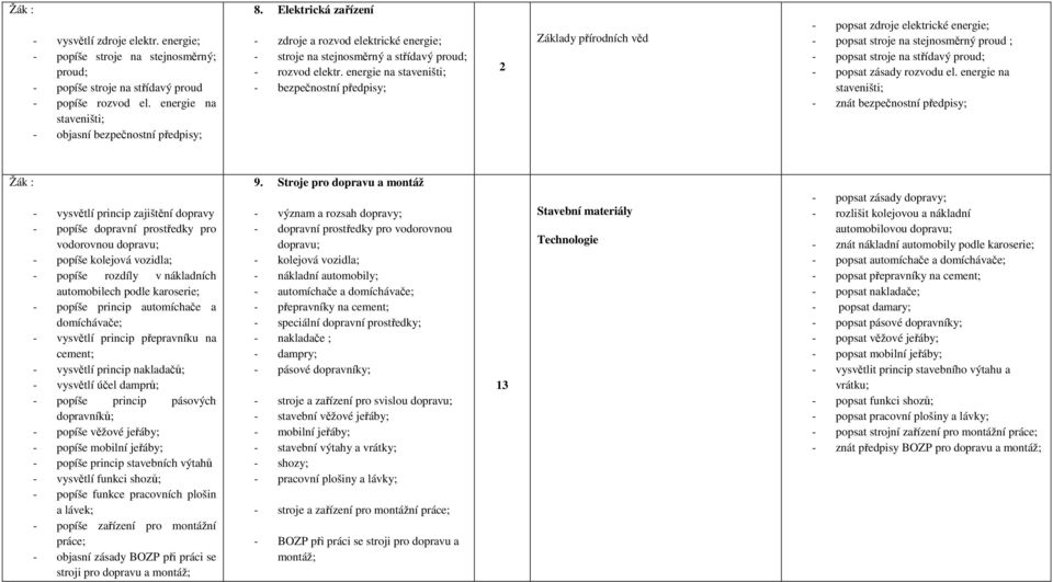 energie na staveništi; - bezpečnostní předpisy; 2 Základy přírodních věd - popsat zdroje elektrické energie; - popsat stroje na stejnosměrný proud ; - popsat stroje na střídavý proud; - popsat zásady