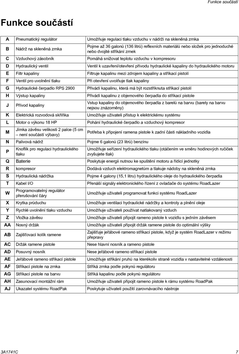 hydraulického motoru E Filtr kapaliny Filtruje kapalinu mezi zdrojem kapaliny a støíkací pistolí F Ventil pro uvolnìní tlaku Pøi otevøení uvolòuje tlak kapaliny G Hydraulické èerpadlo RPS 2900