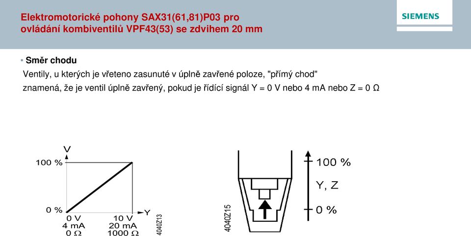 eteno zasunuté v úpln zav ené poloze, "p ímý chod" znamená, že je