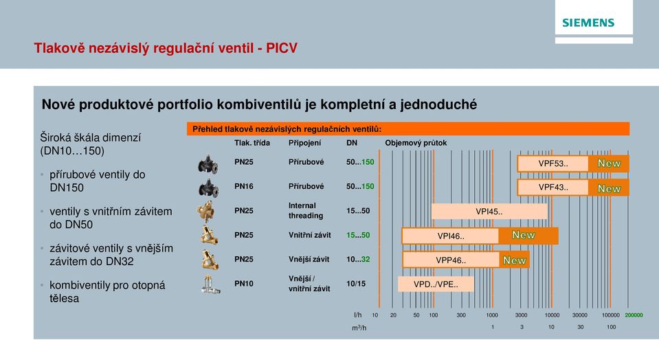 . ventily s vnit ním závitem do DN50 závitové ventily s vn jším závitem do DN32 PN25 Internal threading 15...50 PN25 Vnit ní závit 15...50 PN25 Vn jší závit 10.