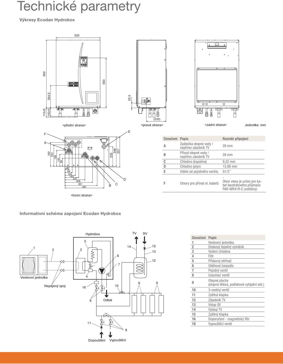 Zpátečka otopné vody / nepřímo zásobník TV 28 mm B Přívod otopné vody / nepřímo zásobník TV 28 mm C Chladivo (kapalina) 9,52 mm D Chladivo (plyn) 15,88 mm E Odtok od pojistného ventilu G1/2 F Otvory