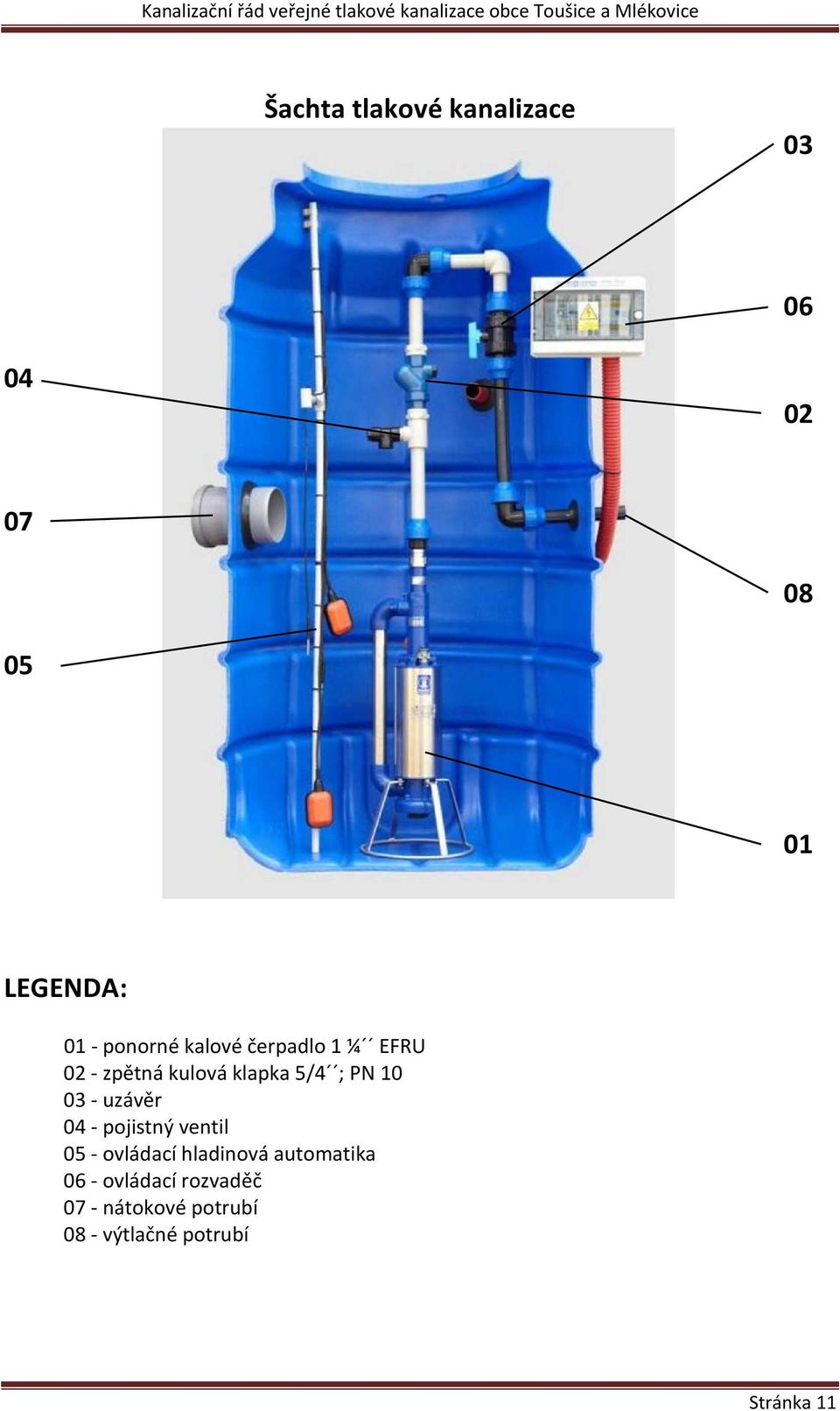 10 03 - uzávěr 04 - pojistný ventil 05 - ovládací hladinová
