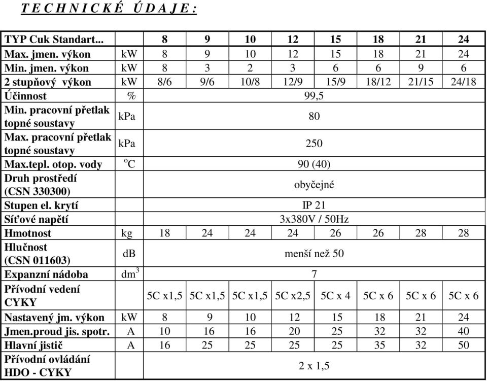 krytí IP 21 Síťové napětí 3x380V / 50Hz Hmotnost kg 18 24 24 24 26 26 28 28 Hlučnost (CSN 011603) db menší než 50 Expanzní nádoba dm 3 7 Přívodní vedení CYKY 5C x1,5 5C x1,5 5C x1,5 5C x2,5 5C x 4