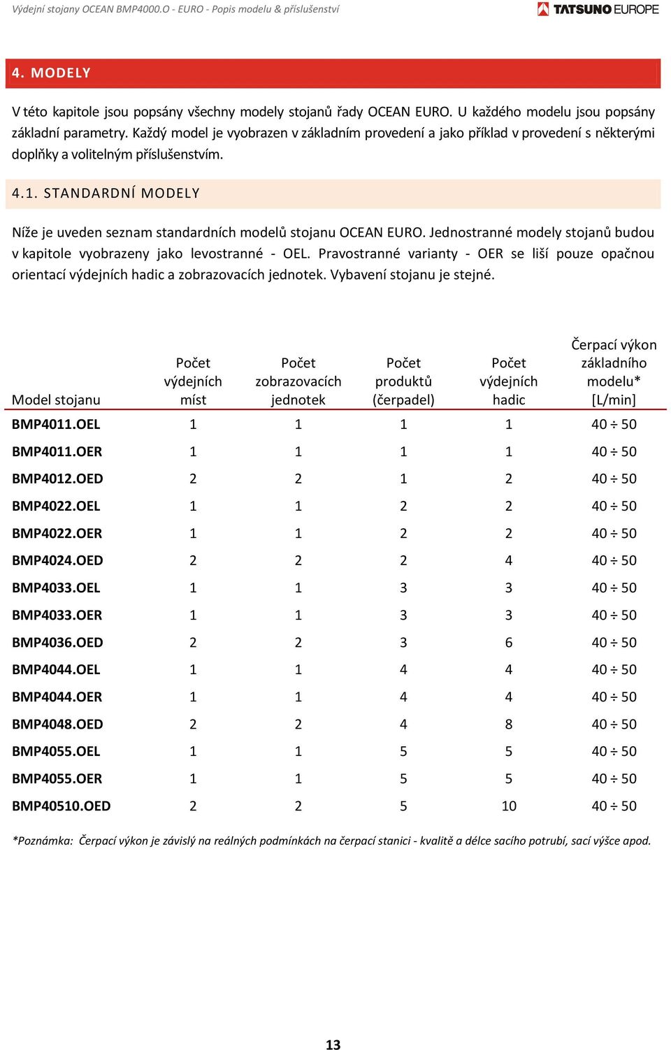 STANDARDNÍ MODELY Níže je uveden seznam standardních modelů stojanu OCEAN EURO. Jednostranné modely stojanů budou v kapitole vyobrazeny jako levostranné OEL.