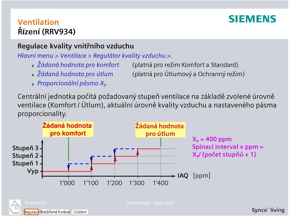 Centrální jednotka počítá požadovaný stupeň ventilace na základě zvolené úrovně ventilace (Komfort / Útlum), aktuální úrovně kvality vzduchu a nastaveného pásma