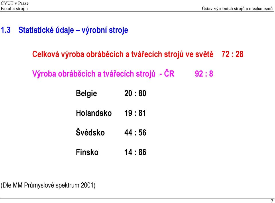 tvářecích strojů - ČR 92 : 8 Belgie 20 : 80 Holandsko 19 : 81