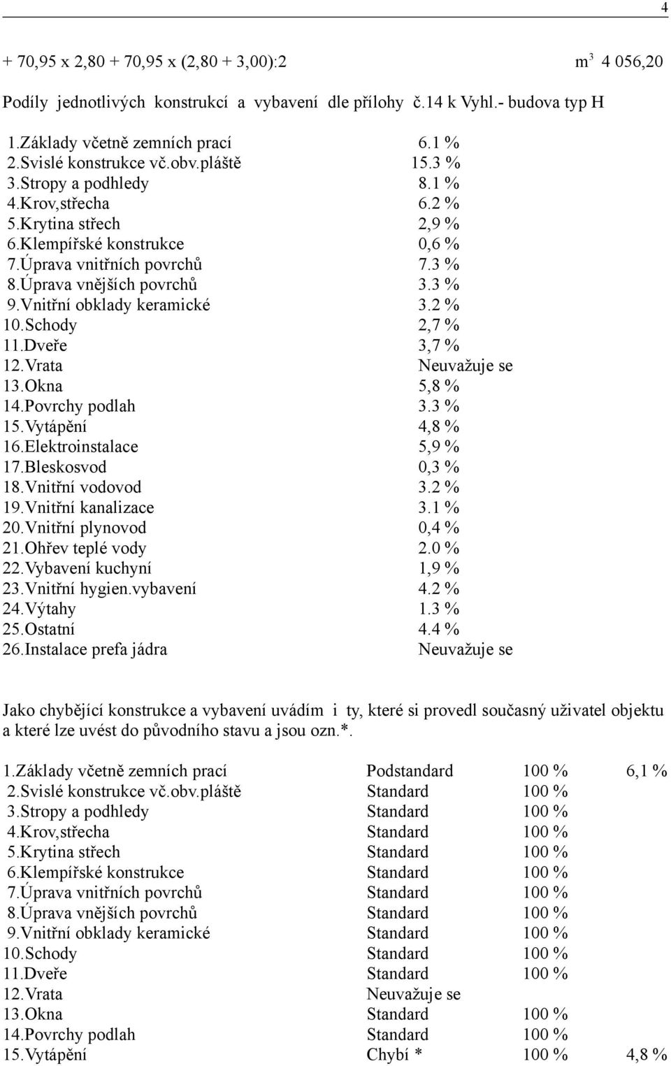 Okna 14.Povrchy podlah 15.Vytápění 16.Elektroinstalace 17.Bleskosvod 18.Vnitřní vodovod 19.Vnitřní kanalizace 20.Vnitřní plynovod 21.Ohřev teplé vody 22.Vybavení kuchyní 23.Vnitřní hygien.vybavení 24.