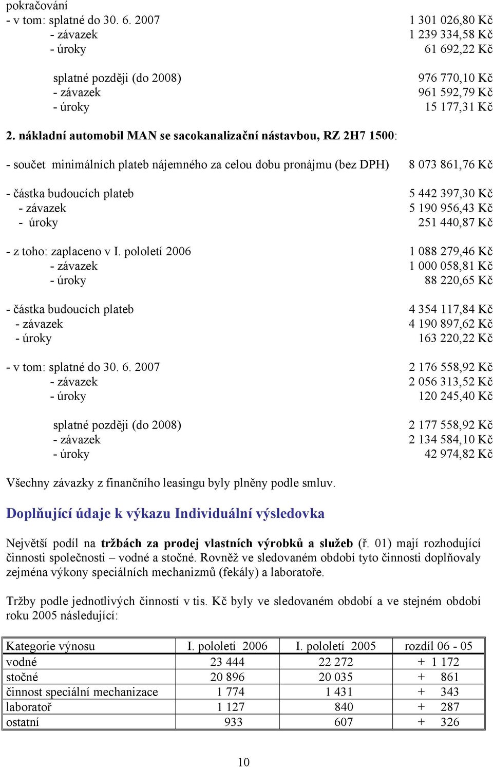 závazek 5 190 956,43 Kč - úroky 251 440,87 Kč - z toho: zaplaceno v I.