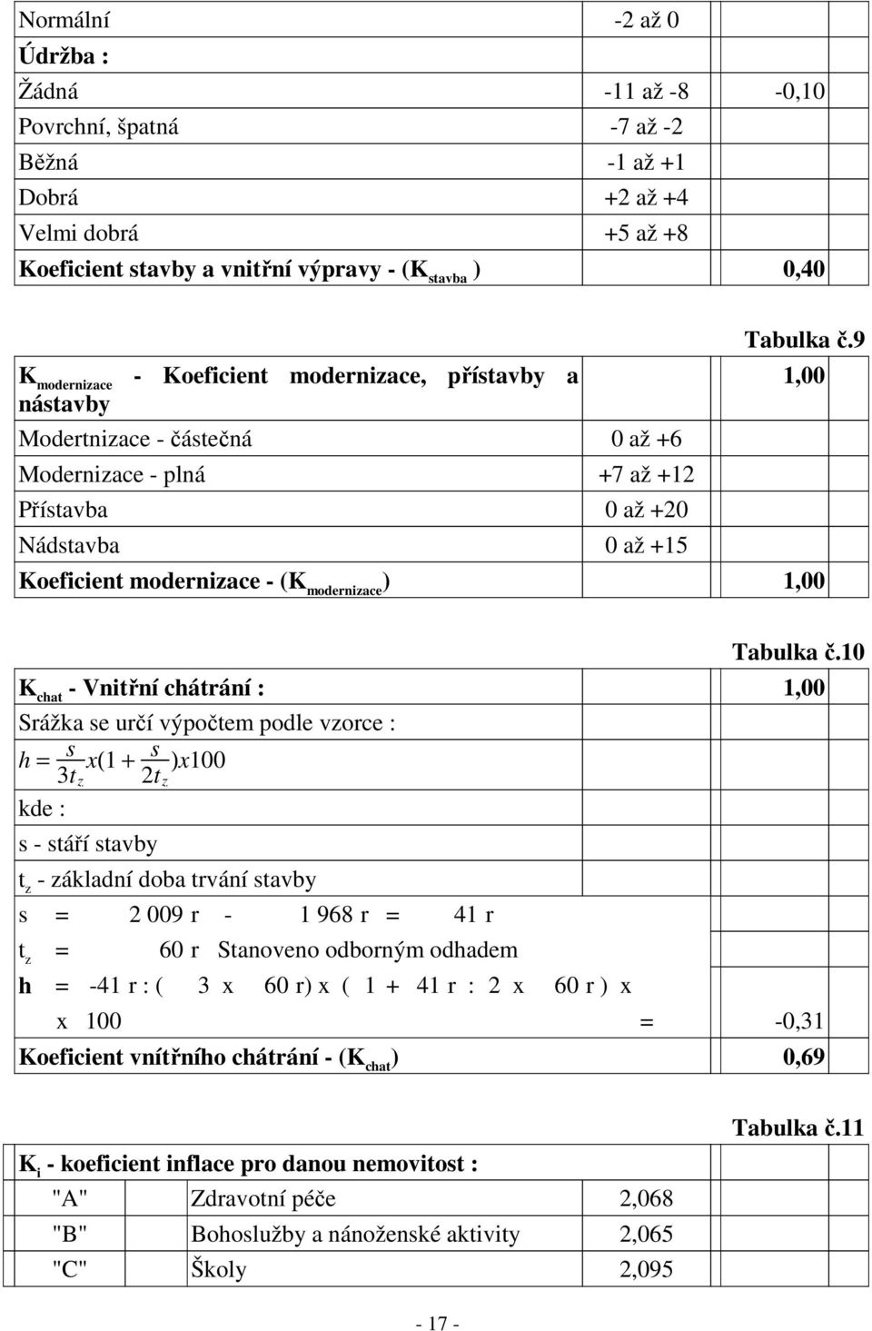 9 1,00 Koeficient modernizace - (K modernizace ) 1,00 Tabulka č.