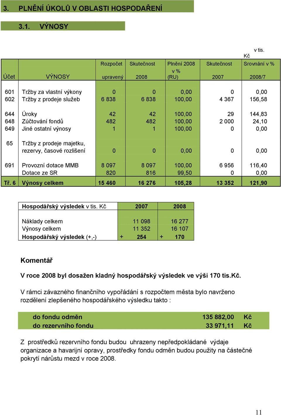 367 156,58 644 Úroky 42 42 100,00 29 144,83 648 Zúčtování fondů 482 482 100,00 2 000 24,10 649 Jiné ostatní výnosy 1 1 100,00 0 0,00 65 Tržby z prodeje majetku, rezervy, časové rozlišení 0 0 0,00 0