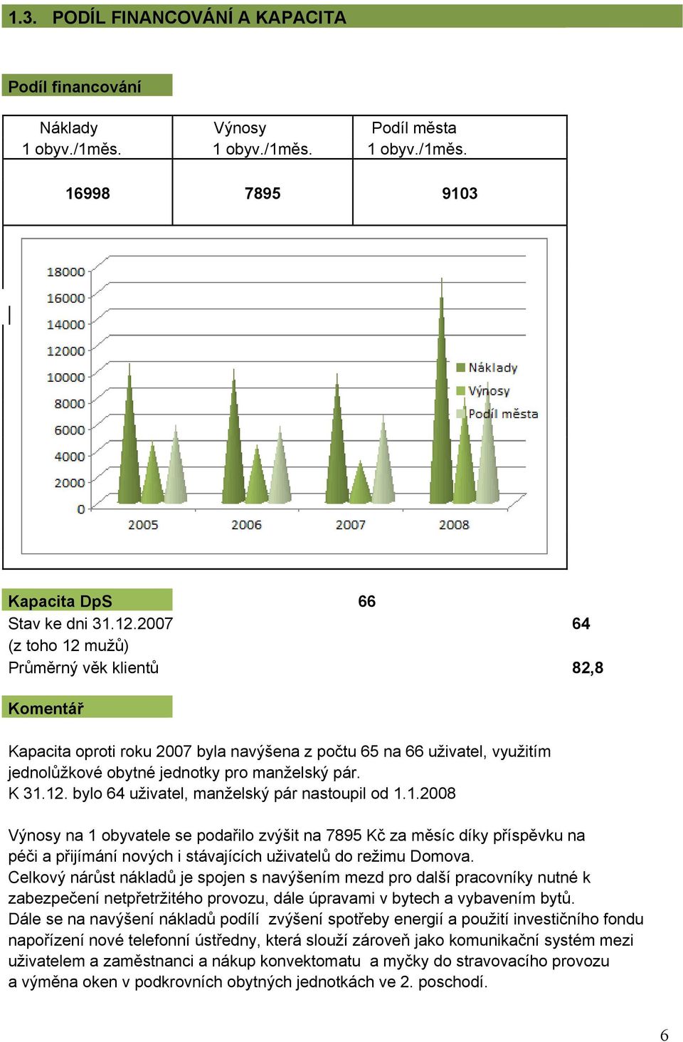 1.2008 Výnosy na 1 obyvatele se podařilo zvýšit na 7895 Kč za měsíc díky příspěvku na péči a přijímání nových i stávajících uživatelů do režimu Domova.