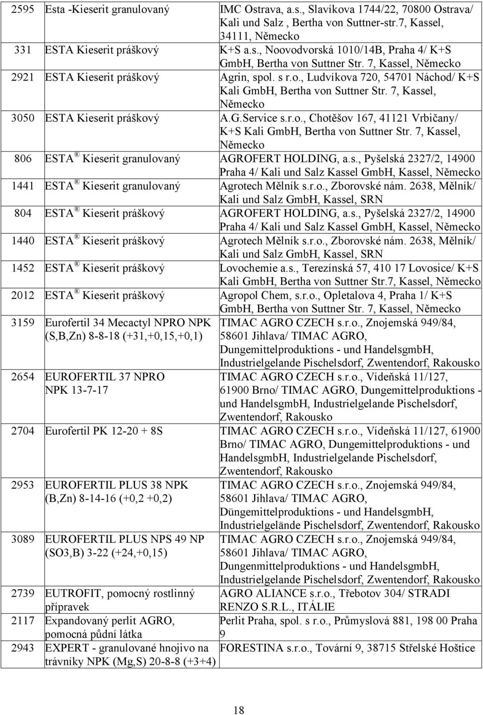 7, Kassel, 806 ESTA Kieserit granulovaný AGROFERT HOLDING, a.s., Pyšelská 2327/2, 14900 Praha 4/ Kali und Salz Kassel GmbH, Kassel, 1441 ESTA Kieserit granulovaný Agrotech Mělník s.r.o., Zborovské nám.
