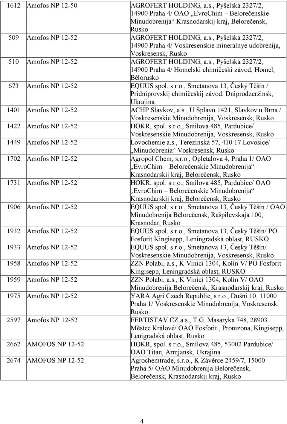 s., U Splavu 1421, Slavkov u Brna / Voskresenskie Minudobrenija, Voskresensk, Rusko 1422 Amofos NP 12-52 HOKR, spol. s r.o., Smilova 485, Pardubice/ Voskresenskie Minudobrenija, Voskresensk, Rusko 1449 Amofos NP 12-52 Lovochemie a.