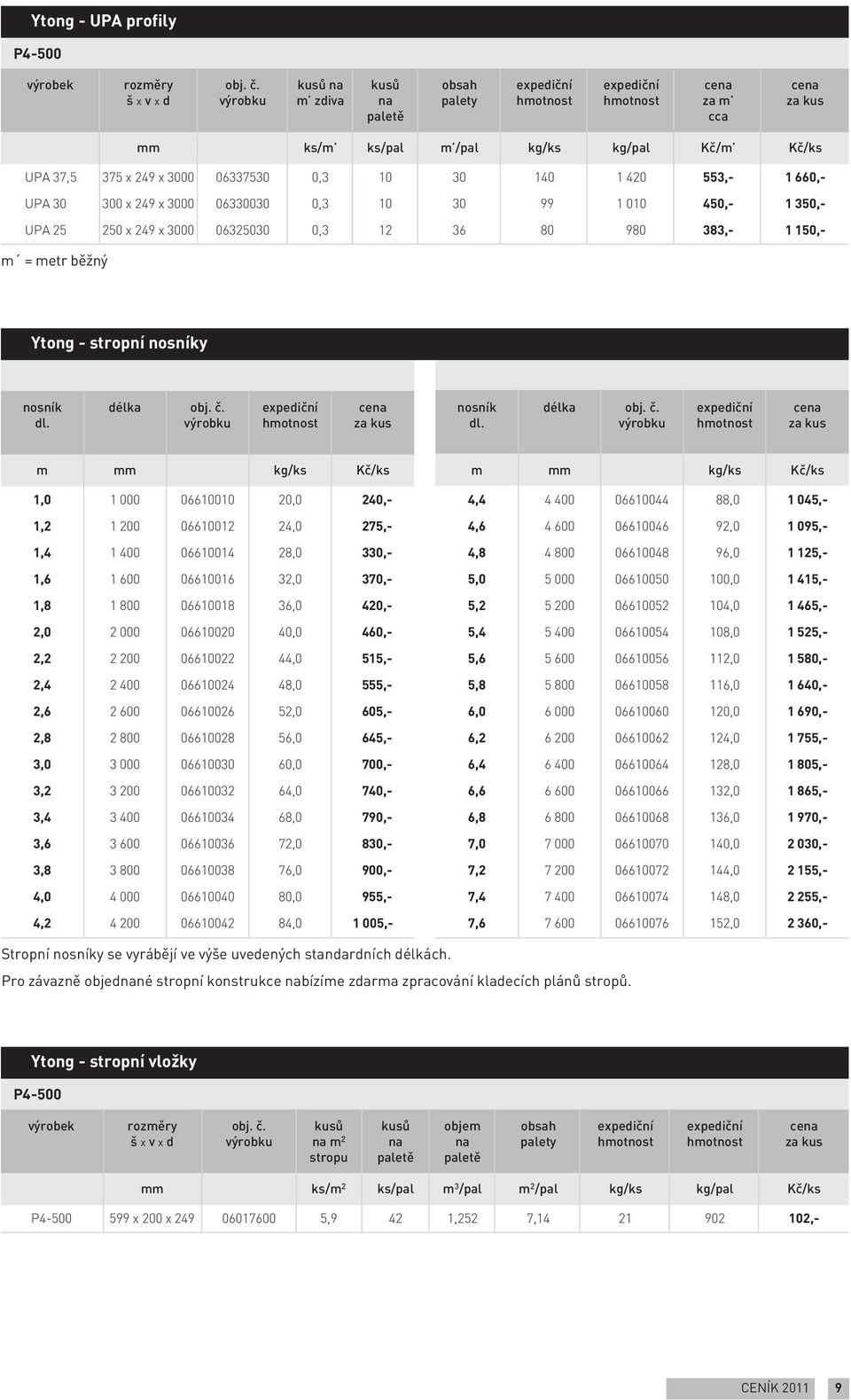 délka m m 1,0 1 000 06610010 20,0 240,- 1,2 1 200 06610012 24,0 275,- 1,4 1 400 06610014 28,0 330,- 1,6 1 600 06610016 32,0 370,- 1,8 1 800 06610018 36,0 420,- 2,0 2 000 06610020 40,0 460,- 2,2 2 200