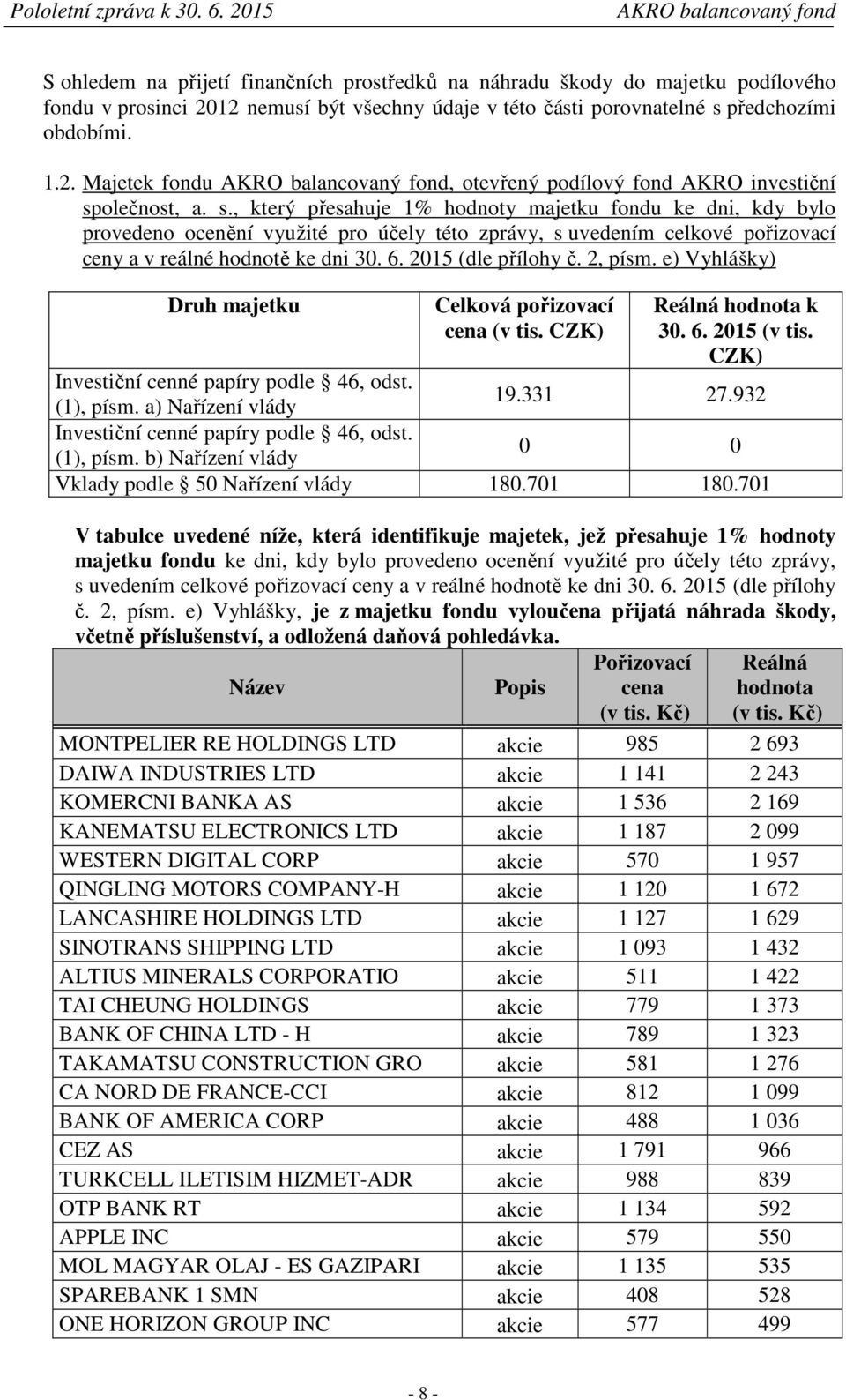 2, písm. e) Vyhlášky) Druh majetku Celková pořizovací cena (v tis. CZK) Reálná hodnota k 30. 6. 2015 (v tis. CZK) Investiční cenné papíry podle 46, odst. (1), písm. a) Nařízení vlády 19.331 27.