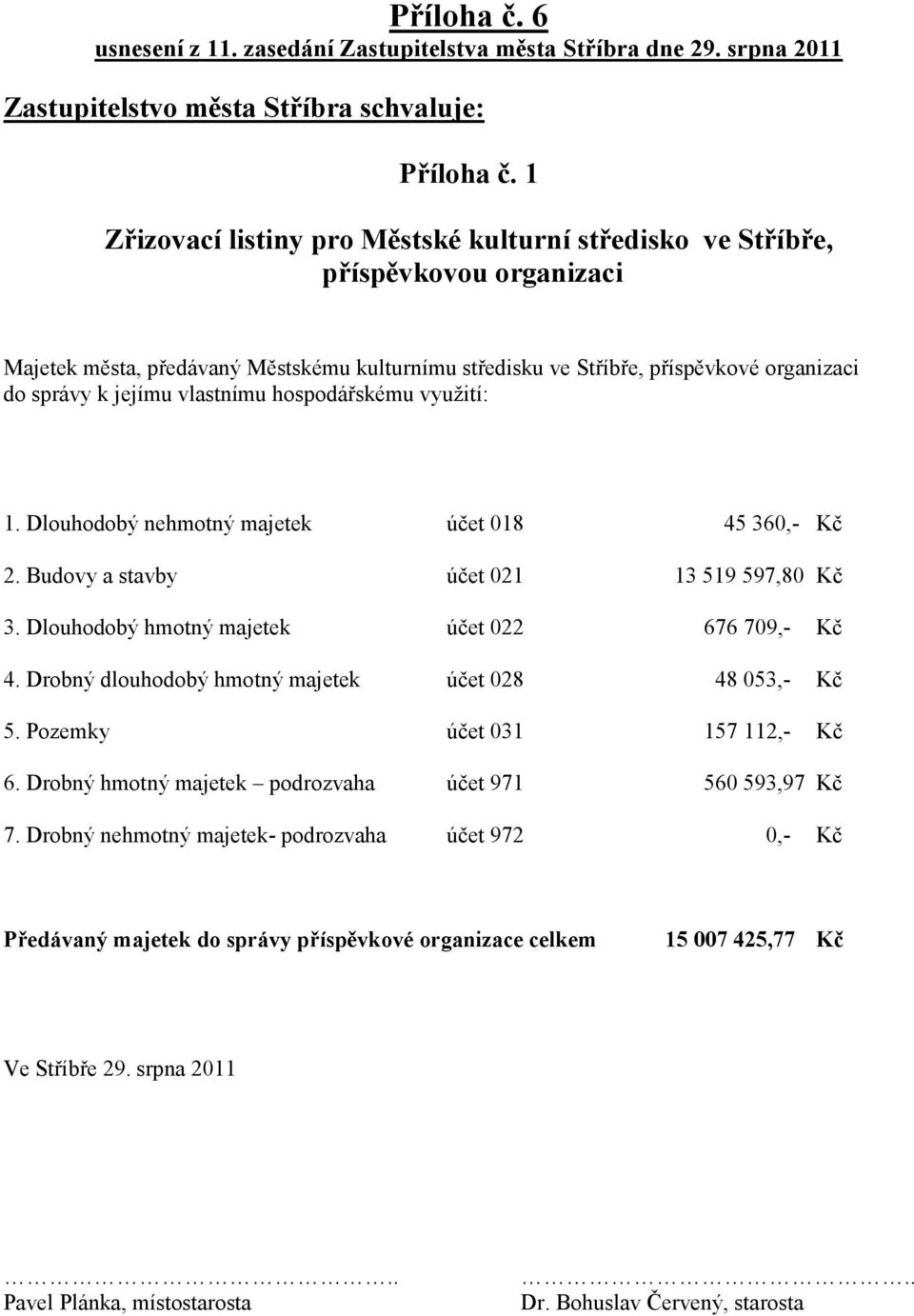 Budovy a stavby účet 021 13 519 597,80 Kč 3. Dlouhodobý hmotný majetek účet 022 676 709,- Kč 4.