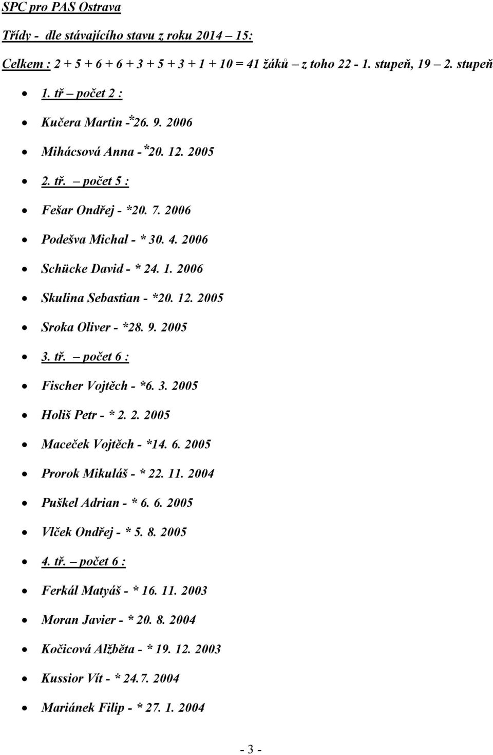 3. 2005 Holiš Petr - * 2. 2. 2005 Maceček Vojtěch - *14. 6. 2005 Prorok Mikuláš - * 22. 11. 2004 Puškel Adrian - * 6. 6. 2005 Vlček Ondřej - * 5. 8. 2005 4. tř.