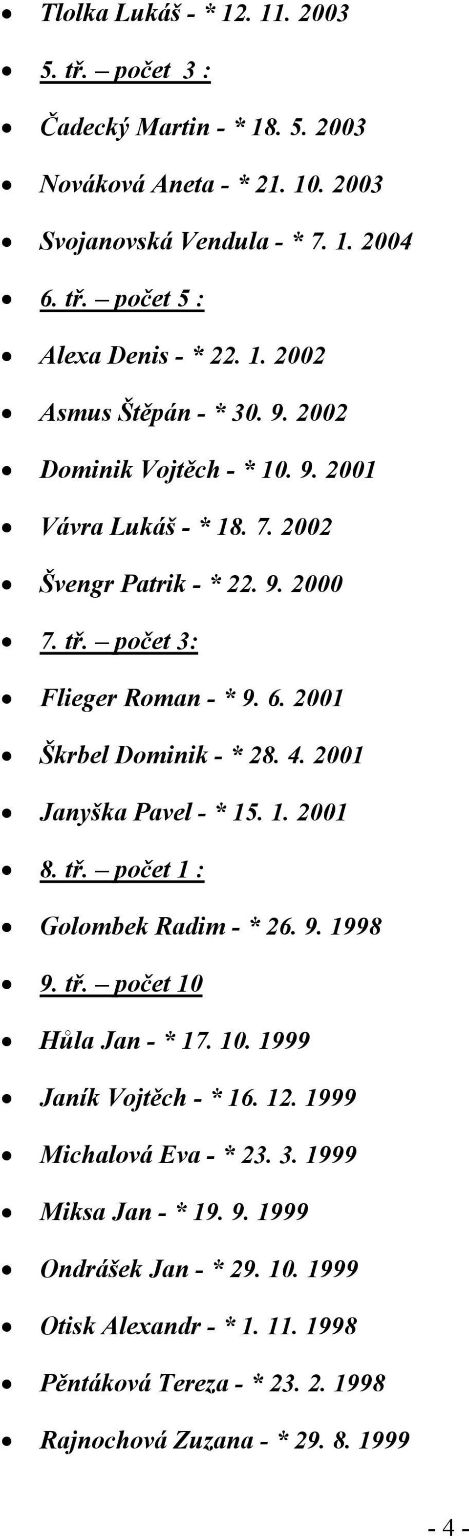 2001 Škrbel Dominik - * 28. 4. 2001 Janyška Pavel - * 15. 1. 2001 8. tř. počet 1 : Golombek Radim - * 26. 9. 1998 9. tř. počet 10 Hůla Jan - * 17. 10. 1999 Janík Vojtěch - * 16. 12.