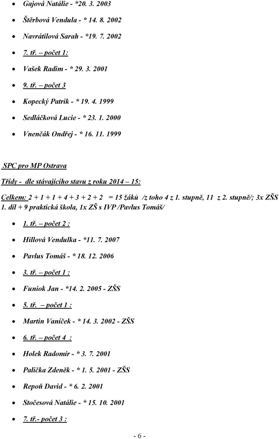 díl + 9 praktická škola, 1x ZŠ s IVP /Pavlus Tomáš/ 1. tř. počet 2 : Hillová Vendulka - *11. 7. 2007 Pavlus Tomáš - * 18. 12. 2006 3. tř. počet 1 : Funiok Jan - *14. 2. 2005 - ZŠS 5. tř. počet 1 : Martin Vaníček - * 14.